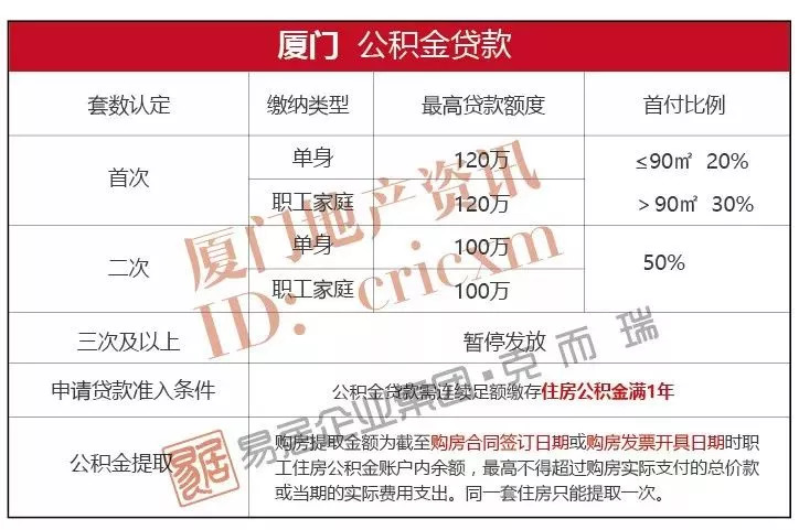 廈門公積金貸款裝修_新房裝修 公積金貸款流程_重慶 公積金 裝修 貸款