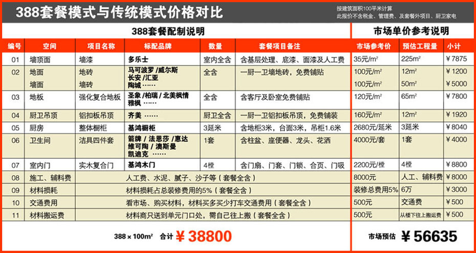 廈門(mén)裝修全包套餐報(bào)價(jià)_廈門(mén)全屋裝修需要多少錢(qián)_廈門(mén)全包裝修價(jià)格一覽表