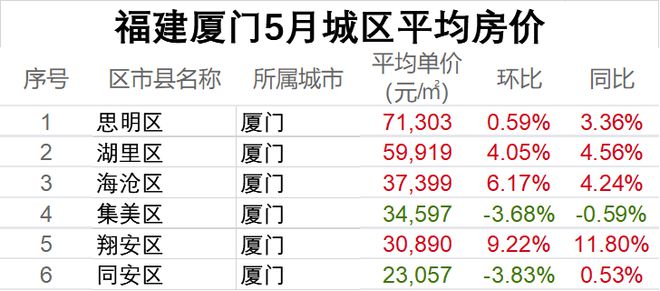 廈門(mén)市二手房裝修_廈門(mén)舊房裝修哪家公司比較好_廈門(mén)二手房裝修價(jià)格