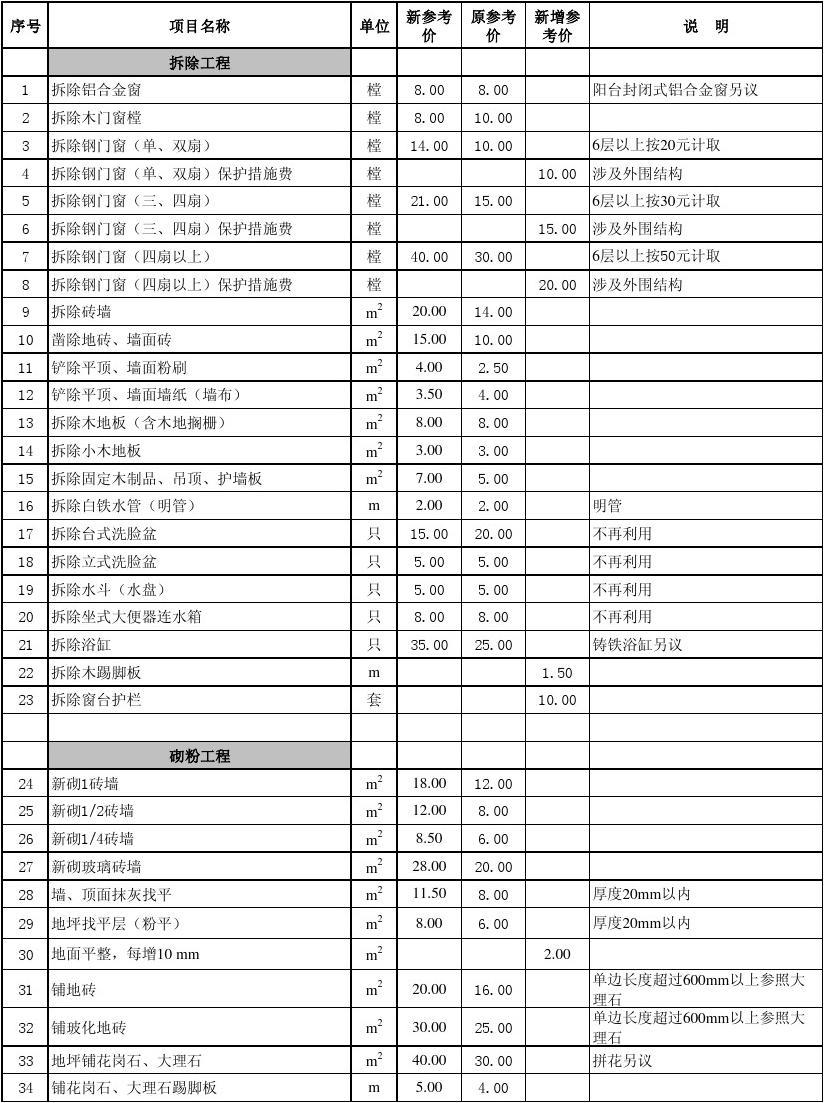 預(yù)算廈門裝修房子價(jià)格多少_廈門 房子裝修預(yù)算_預(yù)算廈門裝修房子多少錢