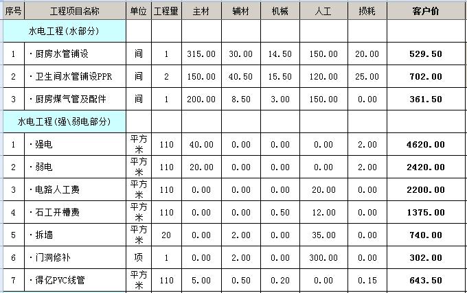 廈門裝修價錢_廈門裝修價格一般多少錢_廈門裝修哪家比較實(shí)惠