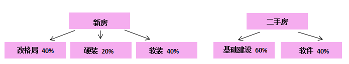 廈門 房子裝修預算_預算廈門裝修房子價格多少_預算廈門裝修房子費用