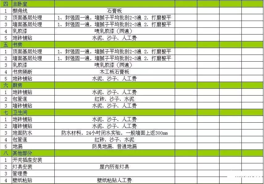 裝修價格廈門_廈門家庭裝修報價明細表_廈門裝修預(yù)算