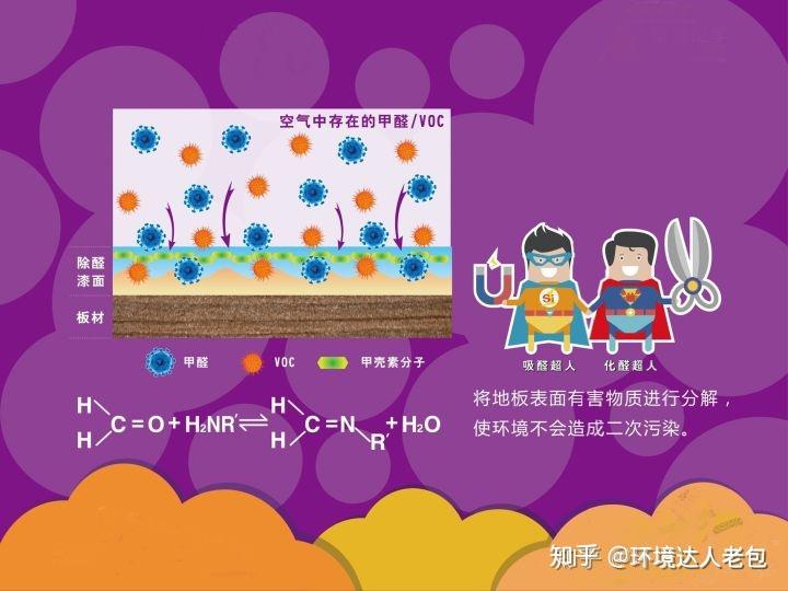 廈門裝修除甲醛_廈門除甲醛多少錢一平_廈門室內裝修除甲醛