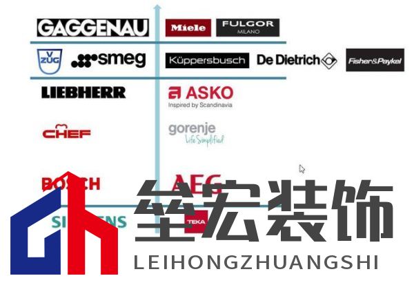 一圖讀懂國際高端廚電品牌天梯圖(完整版)