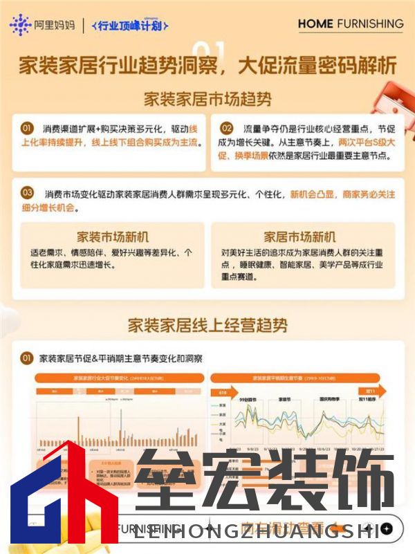 煥新!家裝家居行業(yè)雙11經(jīng)營藍寶書最新爆發(fā)攻略!