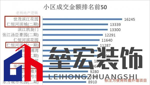 上海20年老房齡二手房難成交？未必！鈴鹿為品質(zhì)小區(qū)代言！
