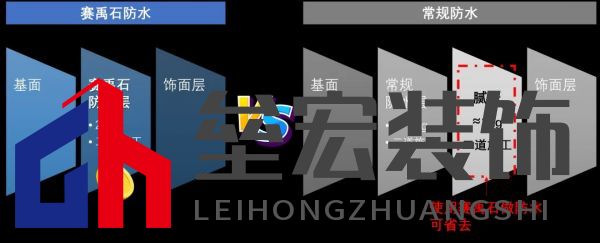 黃梅季已至！鈴鹿防水全效石紋外墻，讓家無懼風(fēng)雨！