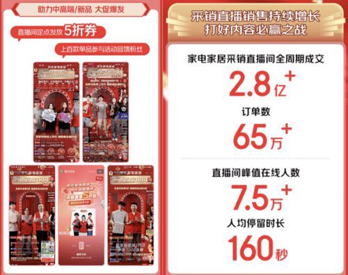 新品首發(fā)即賣爆 京東11.11小家電新品成交額同比增長超140%