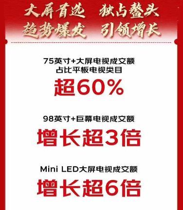 新品首發(fā)即賣爆 京東11.11小家電新品成交額同比增長超140%