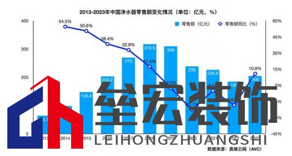 全廚凈水開創(chuàng)者，易開得“卷”起新風(fēng)尚