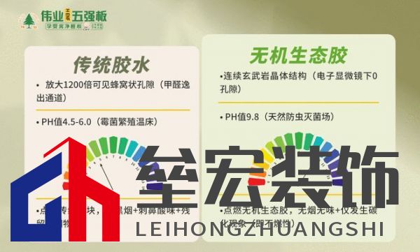 顛覆！偉業(yè)五強(qiáng)板用“無機(jī)生態(tài)膠”，終結(jié)裝修賭命時(shí)代